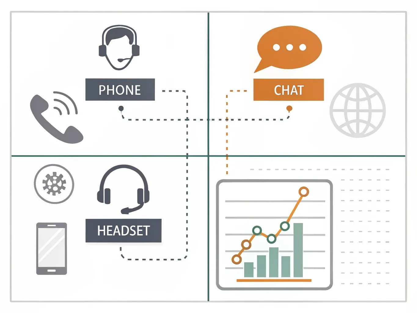 Infographic showing call centre role types and suitability criteria