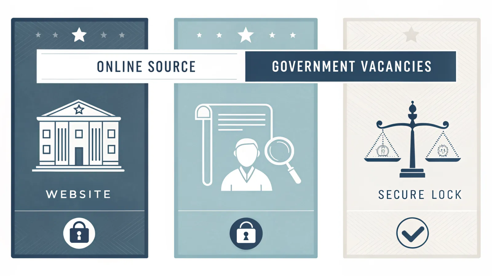 Infographic comparing online sources for government vacancies, highlighting trust signals such as an official portal, secure account and notifications.