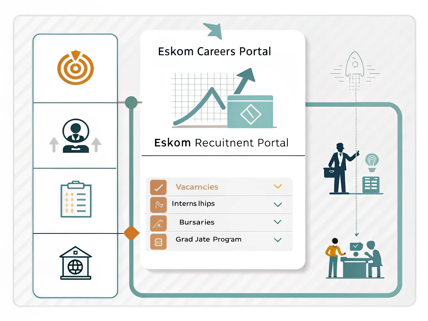 Infographic showing the Eskom careers portal and Eskom Recruitment portal side by side, with labels for vacancies and programmes.